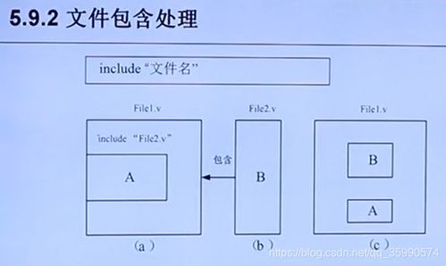 Verilog HDL 設計與綜合 數字集成電路設計方法概述 Part 3 - 軟件開發