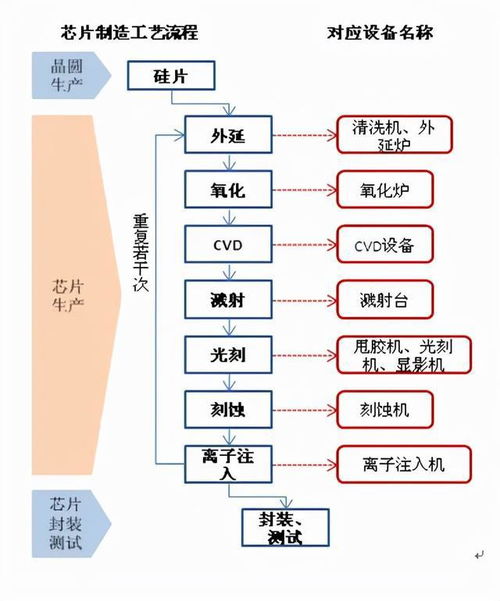 學單片機難嗎？—— 數據處理與存儲服務的入門之路
