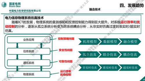 國家電網(wǎng)新一代信息通信及網(wǎng)絡安全技術發(fā)展趨勢與網(wǎng)絡技術開發(fā)
