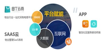 科技助推綠色智慧社區(qū) 萬物互聯(lián)技術的新篇章