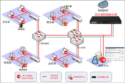 企業(yè)路由器逐漸消亡 網(wǎng)絡技術開發(fā)的變革與展望