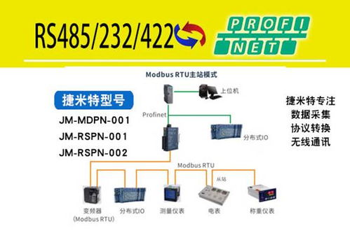 Profinet轉RS232智能網(wǎng)關 實現(xiàn)溫濕度傳感器與壓力變送器數(shù)據(jù)互聯(lián)的網(wǎng)絡技術開發(fā)