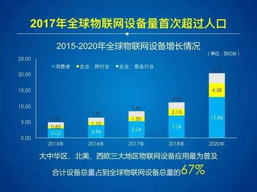 2017-2018年中國(guó)物聯(lián)網(wǎng)產(chǎn)業(yè)發(fā)展報(bào)告 網(wǎng)絡(luò)技術(shù)開發(fā)篇