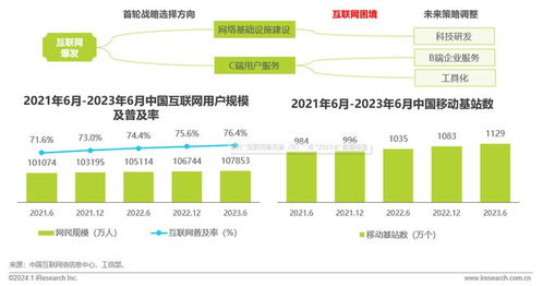 潤(rùn)物有聲 2023年中國(guó)互聯(lián)網(wǎng)科技產(chǎn)業(yè)發(fā)展趨勢(shì)報(bào)告——網(wǎng)絡(luò)技術(shù)開發(fā)篇