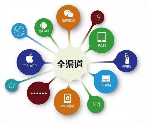 云威榜 重塑互聯(lián)網(wǎng)銷售新格局
